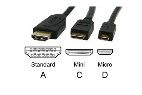 HDMI vs Mini HDMI vs Micro HDMI - The Home Theater DIY
