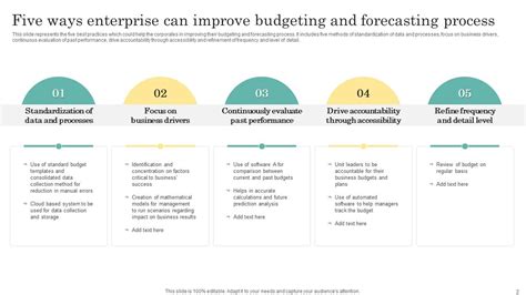 Enterprise Budget Ppt PowerPoint Presentation Complete Deck With Slides