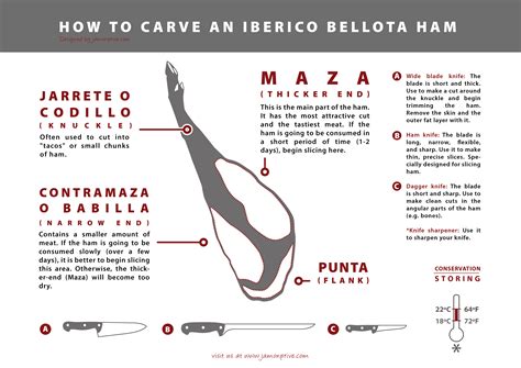 Propiedades nutricionales del jamón serrano