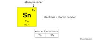 Tin protons neutrons electrons - Learnool