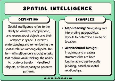 Spatial Meaning Meaning Space: School Consultation And Therapeutic