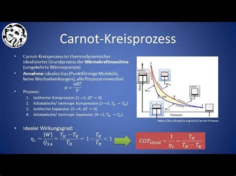 Wärmepumpe Thermodynamische Grundlage Carnot Kreisprozess YouTube