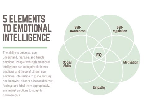 5 Key Characteristics Of Emotional Intelligence The Uncaged Existence