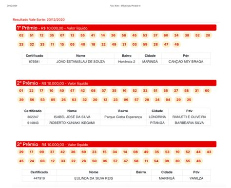 Resultado do Vale Sorte sorteio será realizado neste domingo 20 12