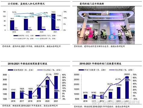 高价值品牌策划之穿透式品牌价值传递三法 知乎