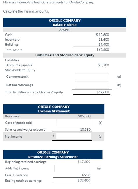 Solved Here Are Incomplete Financial Statements For Oriole Chegg