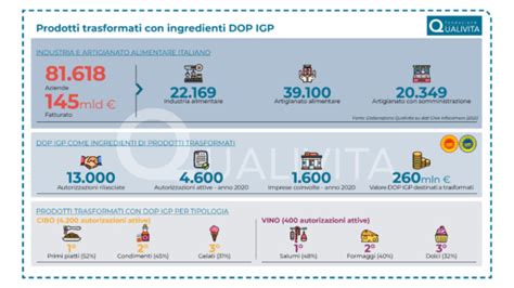 CIA Agricoltori Italiani Sul Mercato 13 Mila Prodotti Trasformati