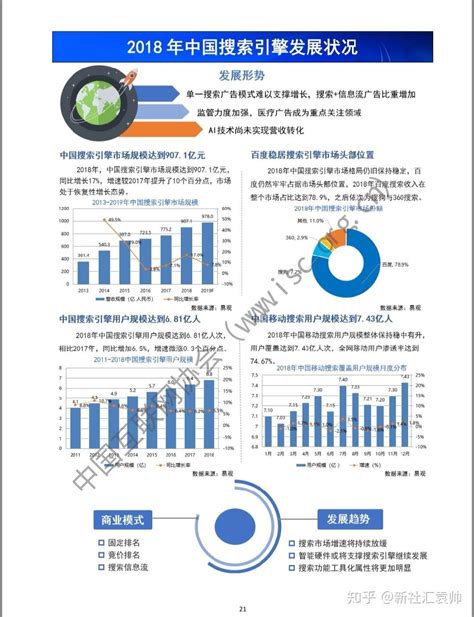 中国互联网发展报告2019 知乎