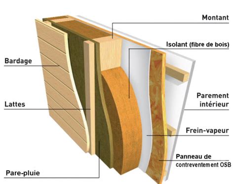 Gérer l humidité dans les parois pour une isolation durable