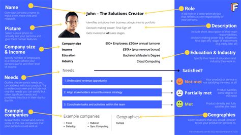 Persona Profile Template | Fractional Teams