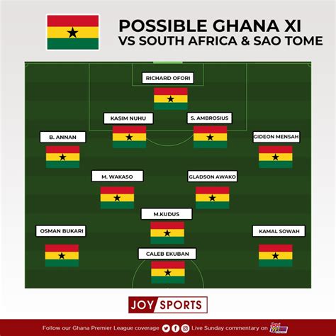 Afcon Qualifiers How Ghana Can Lineup Against South Africa And Sao