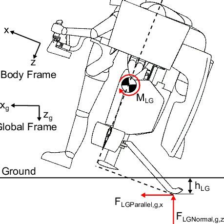 (PDF) A mathematical model of a twin ducted fan VTOL Jetpack