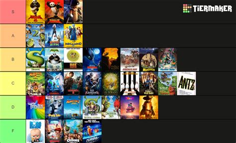 Dreamworks Movies Tier List Community Rankings Tiermaker