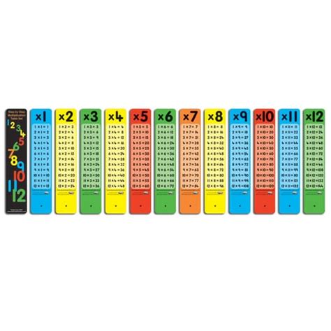 Multiplication Tables Off Micoope Gt