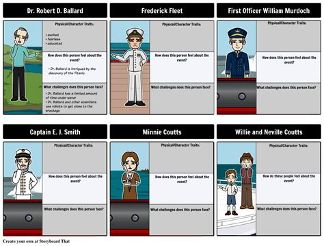 The Unsinkable Wreck Of The Rms Titanic Character Map