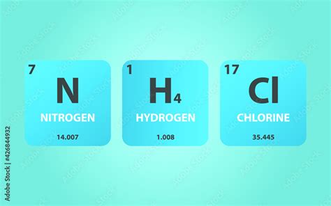 Ammonium Chloride Nh4cl Molecule Simple Molecular Formula Consisting Of Chlorine Hydrogen