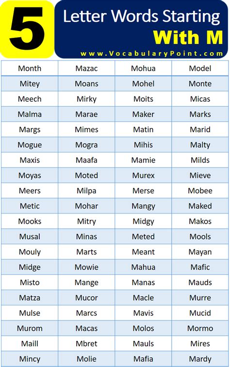 5 Letter Words Starting With M Vocabulary Point