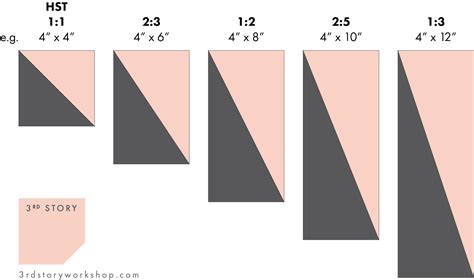 Half Square Triangles Artofit