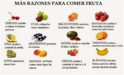 Cocina Y Bienestar Mas Razones Para Comer Fruta Comer Frutas Fruta