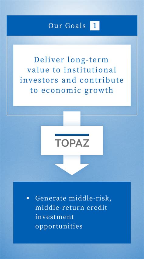topaz capital