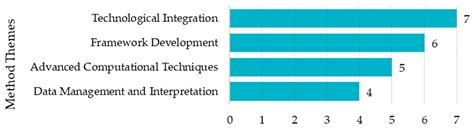 Buildings Free Full Text Data Fusion For Smart Civil Infrastructure Management A Conceptual