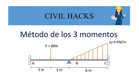 Viga Hiperestatica M Todo De Los Momentos Youtube