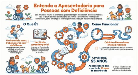 Aposentadoria Para Pessoas Com Deficiência