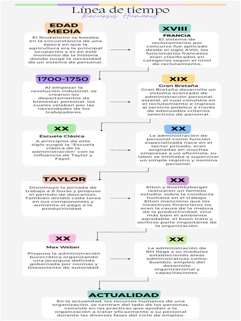 Línea El Tiempo Rh Pdf Gestión De Recursos Humanos Burocracia