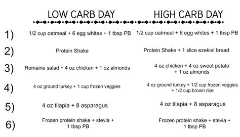 First Time Bikini Competitor Guide Artofit