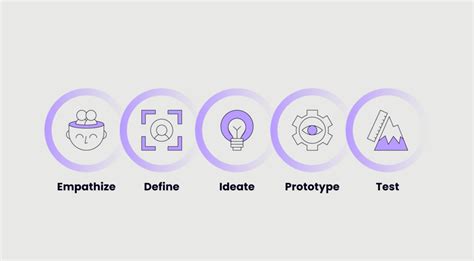 Design Sprint Phases The Processes For Startups Windmill