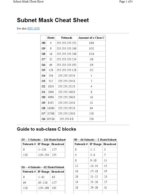 Subnet Mask Cheat Sheet