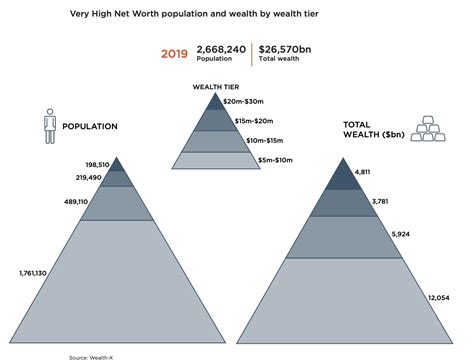 people with 500 million net worth