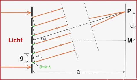 5 Original Optische Geräte Physik Arbeitsblatt Für 2022 Kostenlose