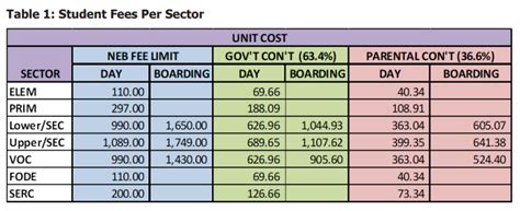 Png School Fee Structure For 2020 Tech Pacific