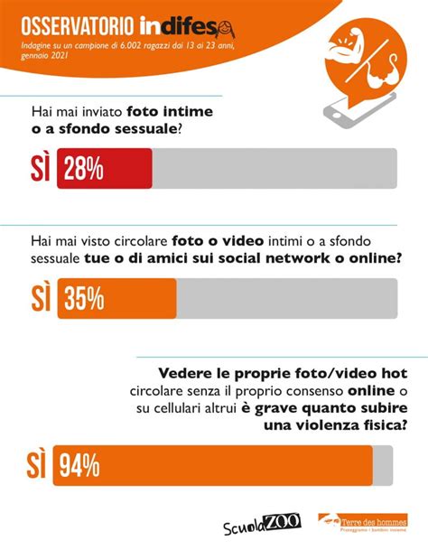 Revenge porn cosè e come difendersi