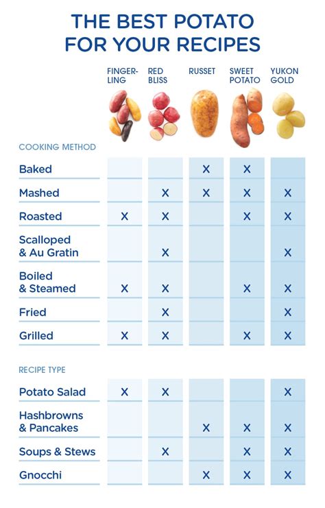 A Guide to Potatoes - Metro Market