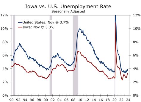 Make Way for the Iowa Caucuses - Piedmont Crescent Capital