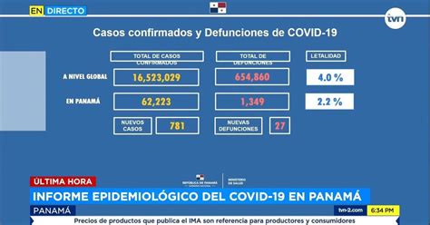 Panamá Reporta 781 Nuevos Casos Y 27 Defunciones Por La Covid 19 En Las