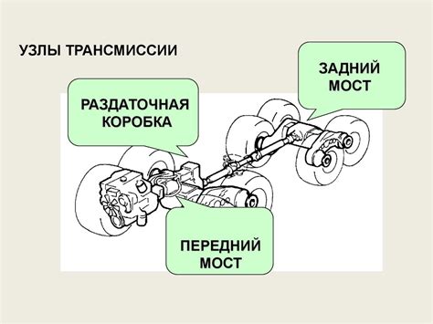 Тормозная система в схемах - презентация онлайн