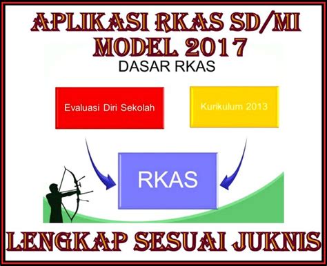 contoh rkm  rkt sdmi terbaru   sd swasta