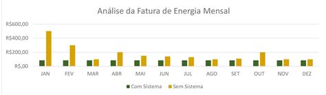 Como Funciona Gw Tecnologia Solar