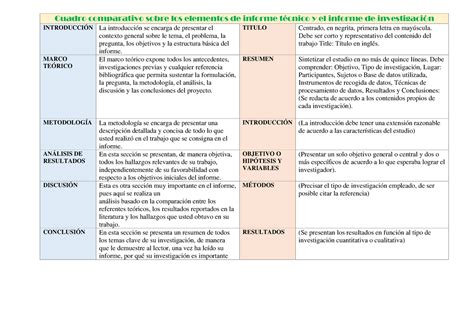 Cuadro Comparativo Sobre Los Elementos De Informe Técnico Y El Informe