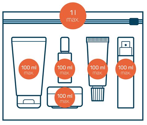 vierge Réfrigérer Le début air france liquide en soute consensus