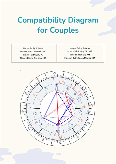 Free Astrology Chart Templates Editable And Printable