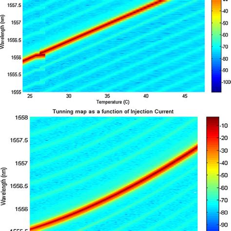 Structure of PPLN crystal (a) bulk PPLN and (b) waveguide PPLN ...
