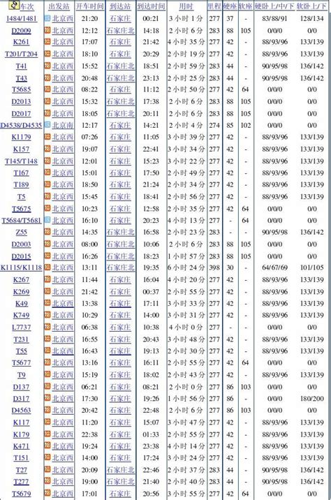 列车时刻表word文档在线阅读与下载无忧文档