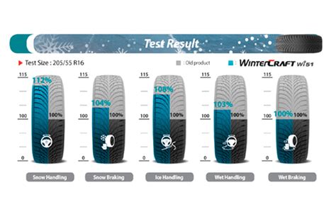 Kumho WinterCraft Wi51 Tire: rating, overview, videos, reviews ...