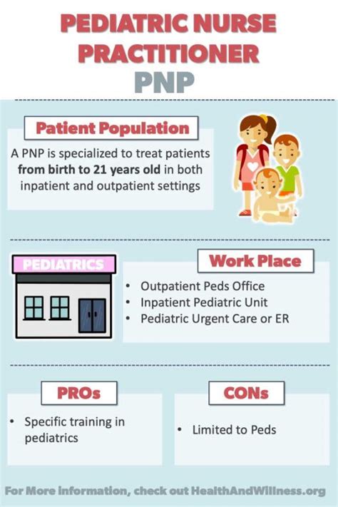 Nurse Practitioner Specialties: What are the Differences? | Health And ...