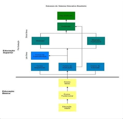 Quais São As 7 Modalidades De Ensino - Quais São As 7 Modalidades De Ensino - BRAINCP
