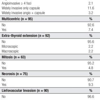 Ultrasound Characteristics Of Patients With Follicular Thyroid